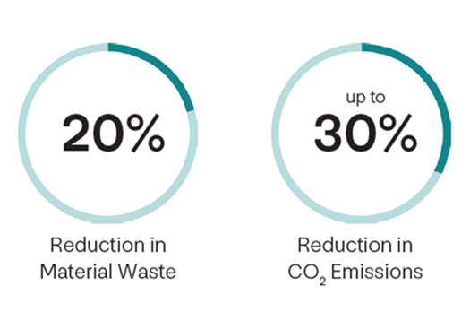 Viridian Vials Sustainable Design to reduce Material waste and Carbon Dioxide (CO2) emissions